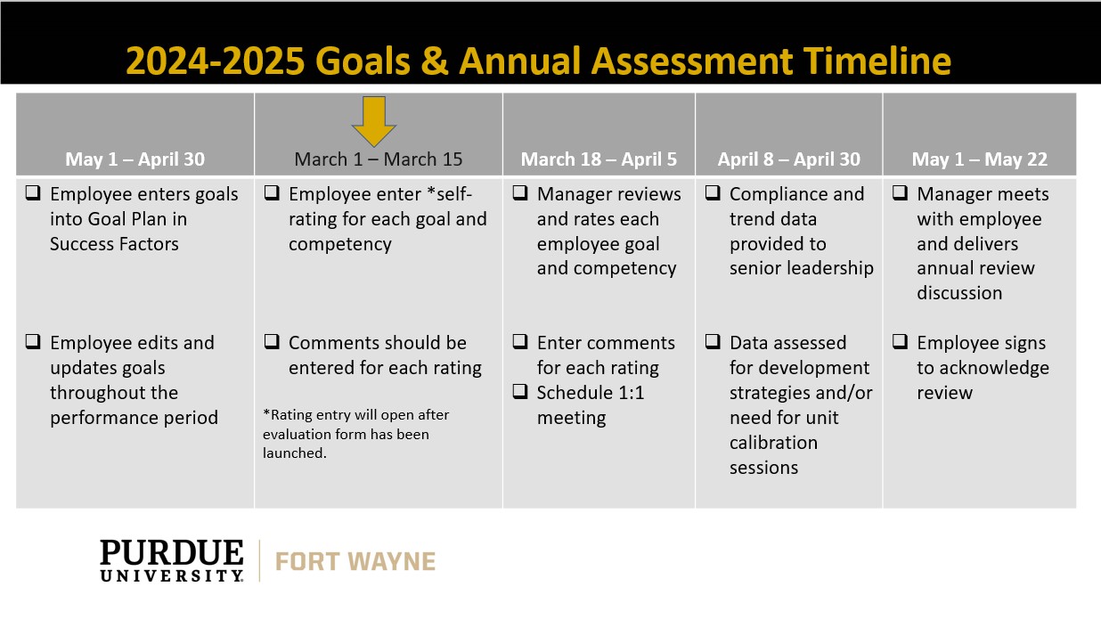 24-25 Annual Evals Slide
